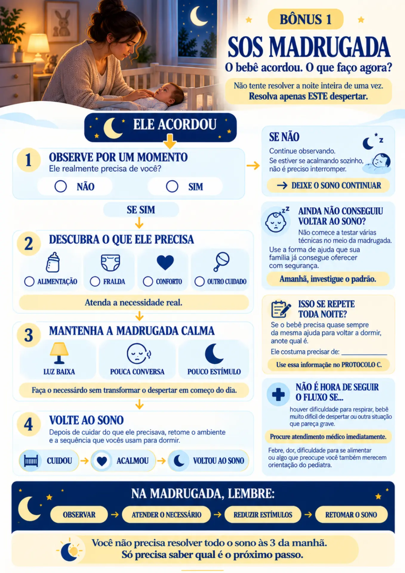 Página real do bônus SOS Madrugada